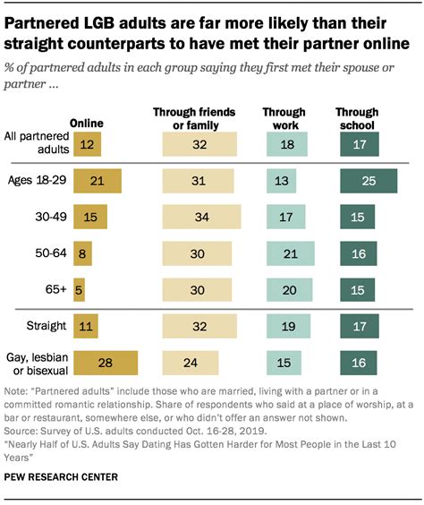 american views on online dating